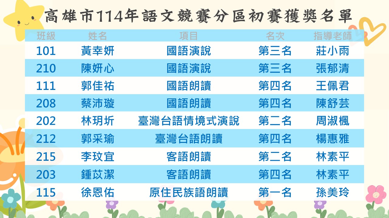 113校外競賽得獎